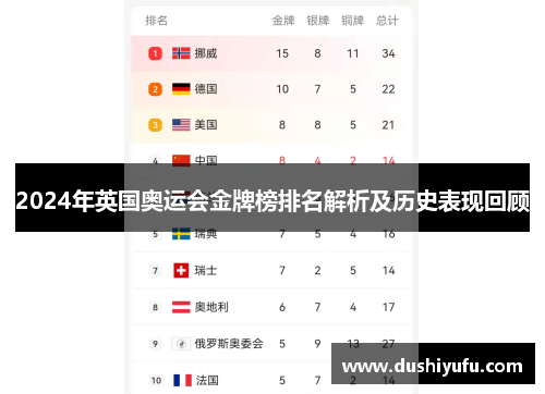 2024年英国奥运会金牌榜排名解析及历史表现回顾